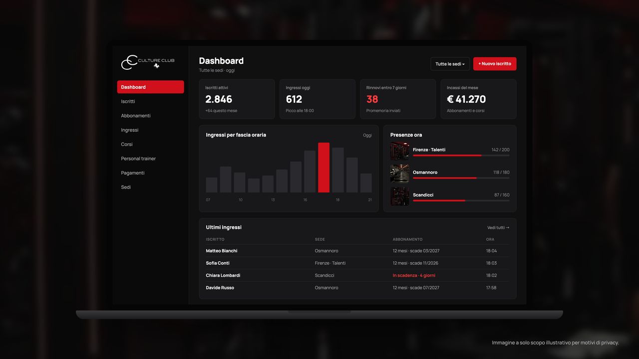 The Culture Club dashboard: active members, check-ins, expiring renewals and the month’s takings