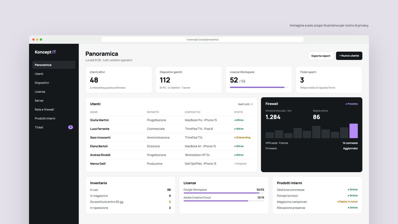 Koncept’s IT dashboard: users, devices, licences and open tickets