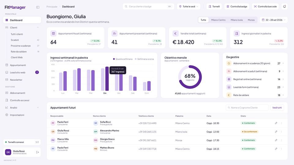 La dashboard di FitManager: ingressi della settimana, abbonamenti in scadenza e appuntamenti dei soci